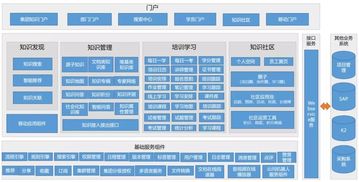 企業(yè)快關注 80 的新員工都在吐槽這4件事 藍凌oa辦公系統(tǒng)