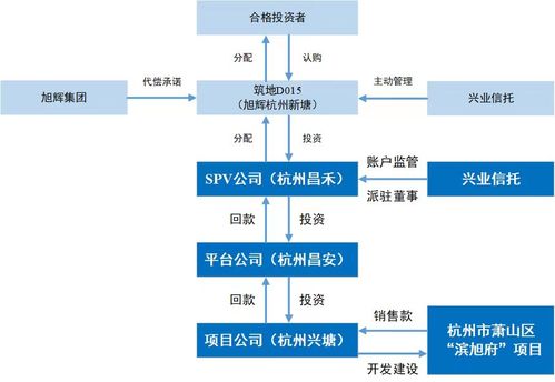 興業信托產品逾期最新進展 監管認定投后管理履職不到位丨公司