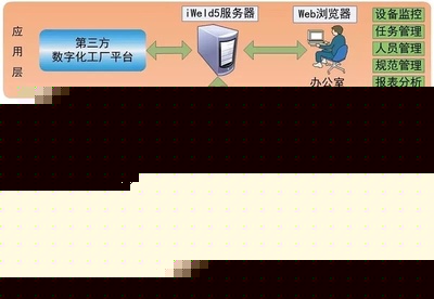 解決方案丨數字化焊接工廠實踐(2016案例精選集)