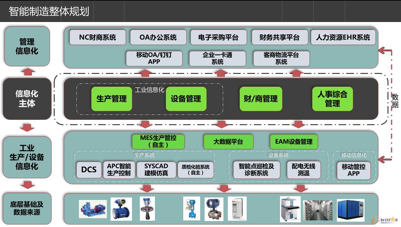 構建數字化車間,復晟鋁業打造透明化工廠