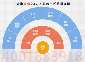 鄭州云海oa政務門戶網站開發與建設
