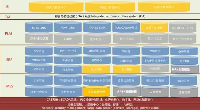 一輛汽車等于一億條代碼!數字化管理體系是怎樣打造智慧工廠的?