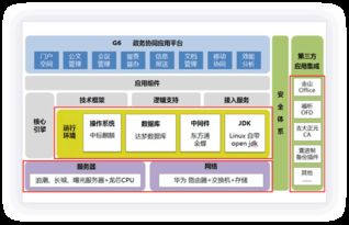 政務oa系統,政府oa辦公系統,政務辦公系統,政府協同辦公系統,企政oa,政務系統,政企oa,電子政務,政務協同,致遠oa,致遠oa官網