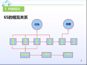 物業(yè)公司辦公室6s管理