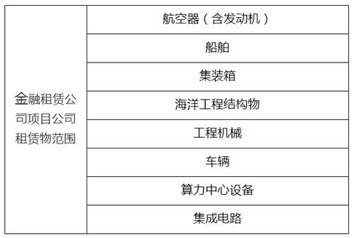 國家金融監(jiān)督管理總局辦公廳關(guān)于印發(fā)金融租賃公司業(yè)務(wù)發(fā)展鼓勵(lì)清單 負(fù)面清單和項(xiàng)目公司業(yè)務(wù)正面清單的通知