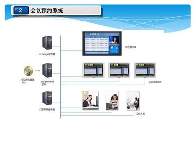 某科技公司辦公區(qū)智能化弱電系統(tǒng)設(shè)計(jì)方案