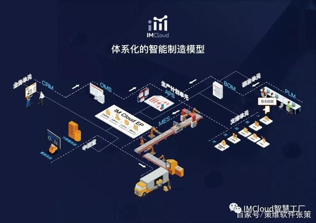 imcloud智慧工廠|領先的工業4.0解決方案