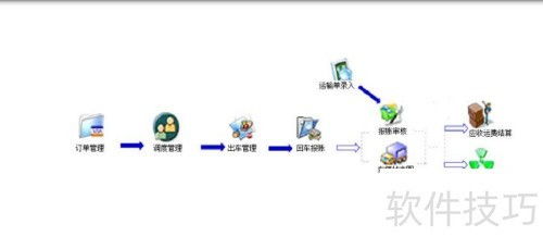 貨運(yùn)公司在線辦公系統(tǒng)功能介紹