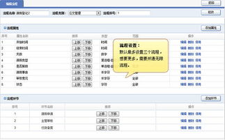 oa辦公系統(tǒng)流程指的是什么