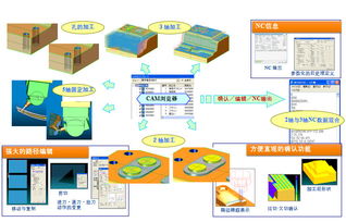 華天軟件cam系統(tǒng)為赫曼米勒辦公家具數(shù)控加工注入新動(dòng)能