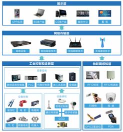 工業數據采集的類型 方法及技術哪里