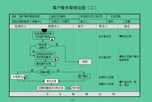 辦公室升職加薪必備錦囊 從產品戰略制訂到發貨管理,45項流程圖