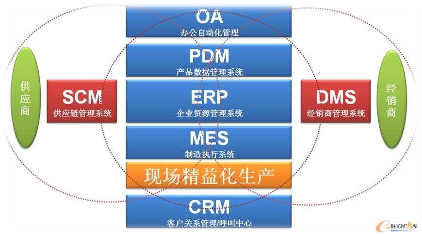 mes,解決制造業信息化"斷層"!